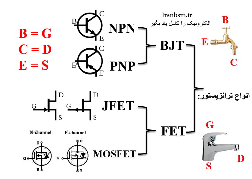 ترانزیستور در مدارات الکترونیکی